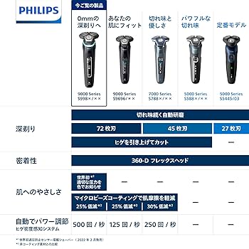 PHILIPS メンズシェーバー 9000 Series S9986/50 Amazon.co.jp: Philips Electric Shaver 9000 Series Electric